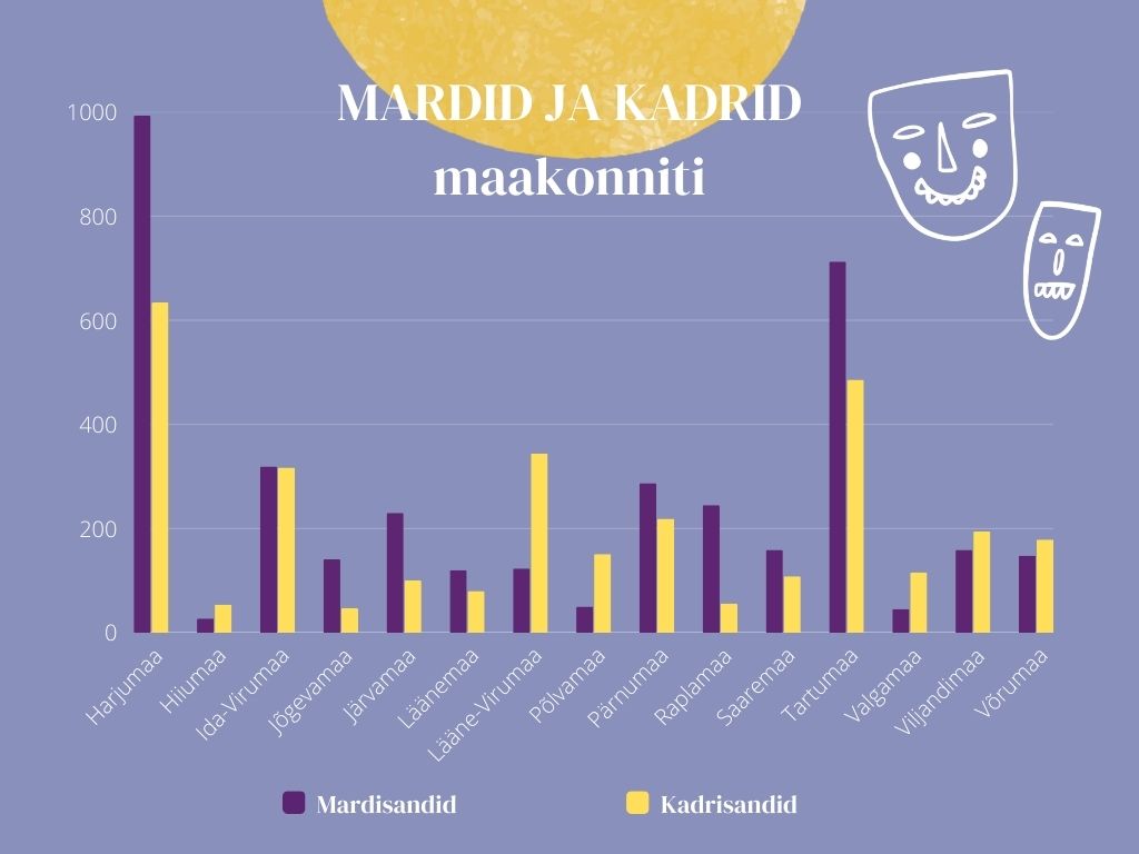Mardid ja kadrid maakonniti 2025
